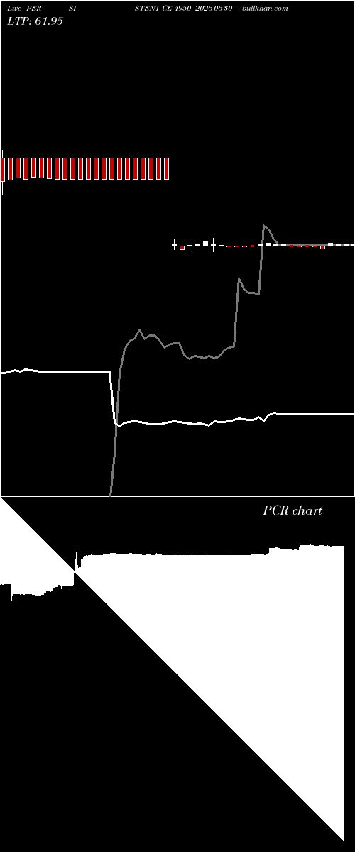 option chart PERSISTENT CE 4950 2026-06-30 