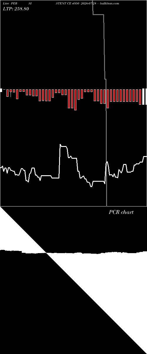  option chart PERSISTENT CE 4950 2026-07-28 