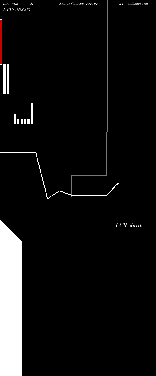  option chart PERSISTENT CE 5000 2026-02-24 