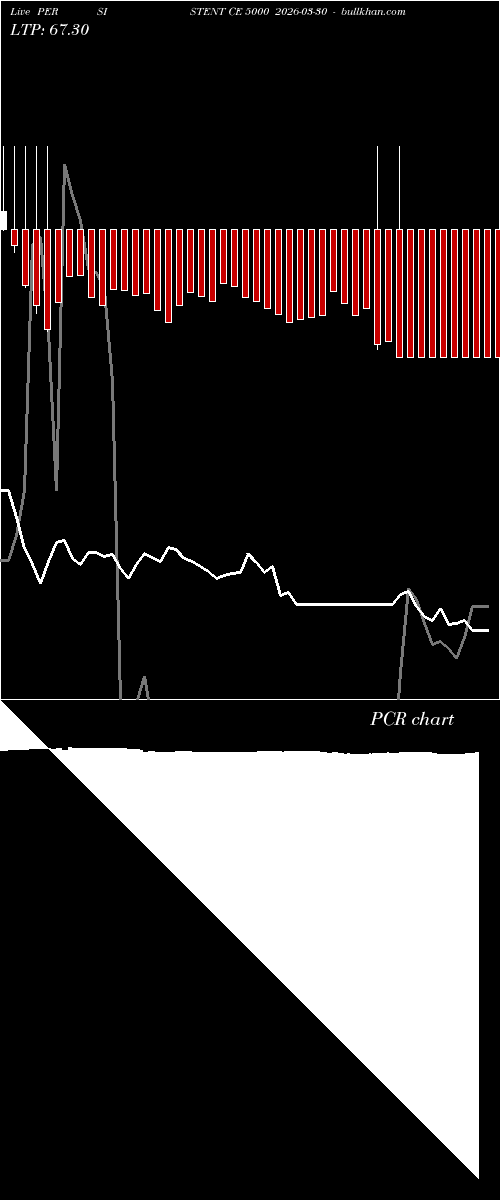  option chart PERSISTENT CE 5000 2026-03-30 