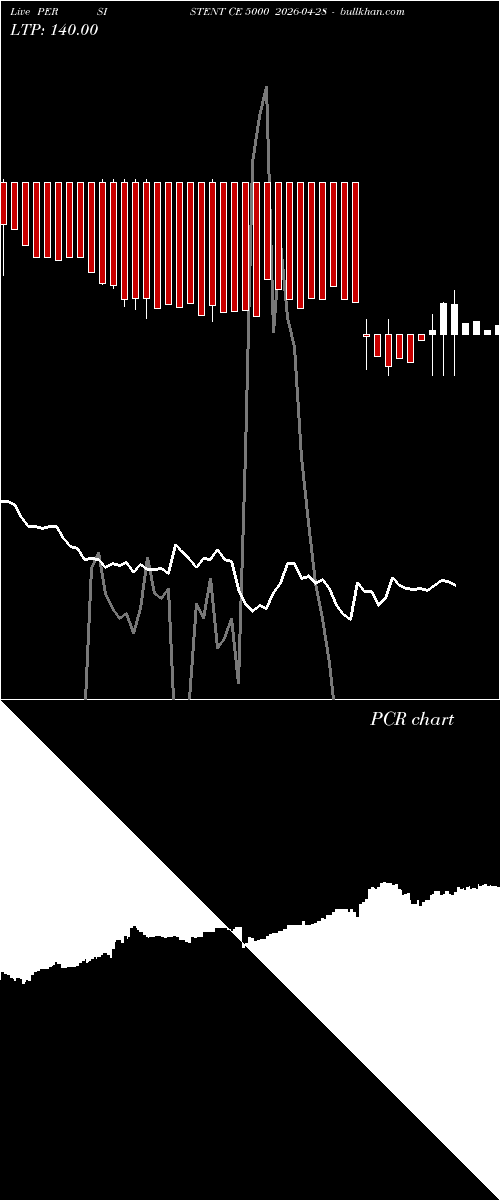  option chart PERSISTENT CE 5000 2026-04-28 