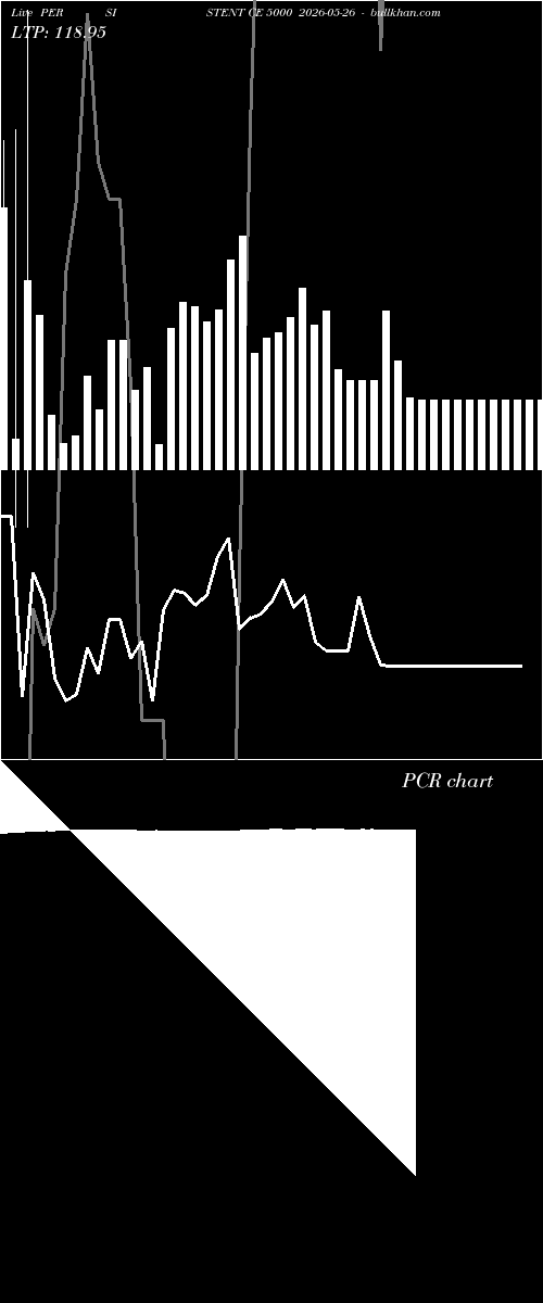  option chart PERSISTENT CE 5000 2026-05-26 