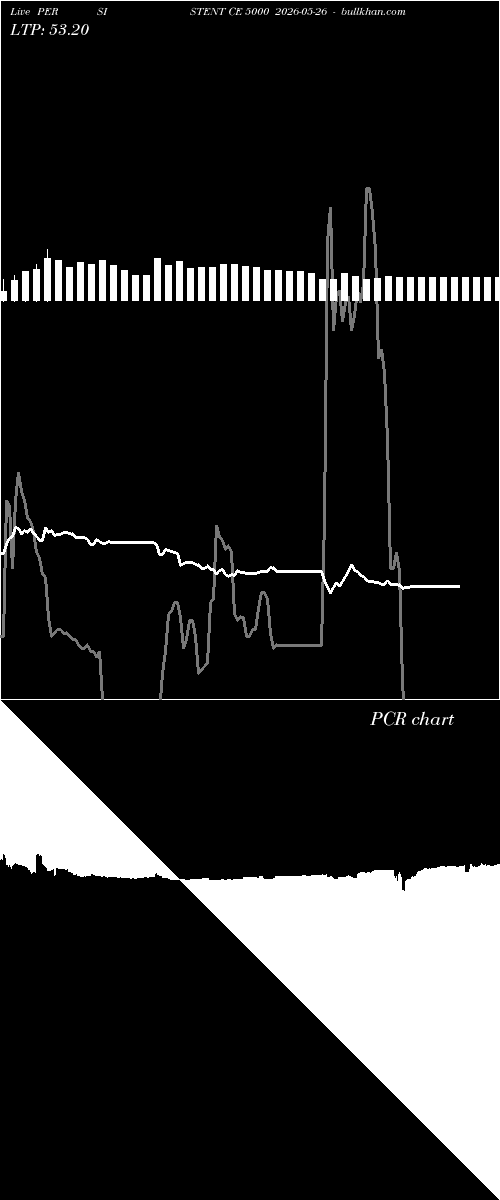  option chart PERSISTENT CE 5000 2026-05-26 
