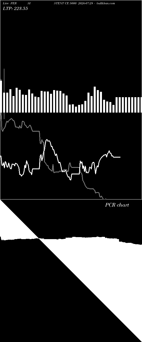  option chart PERSISTENT CE 5000 2026-07-28 