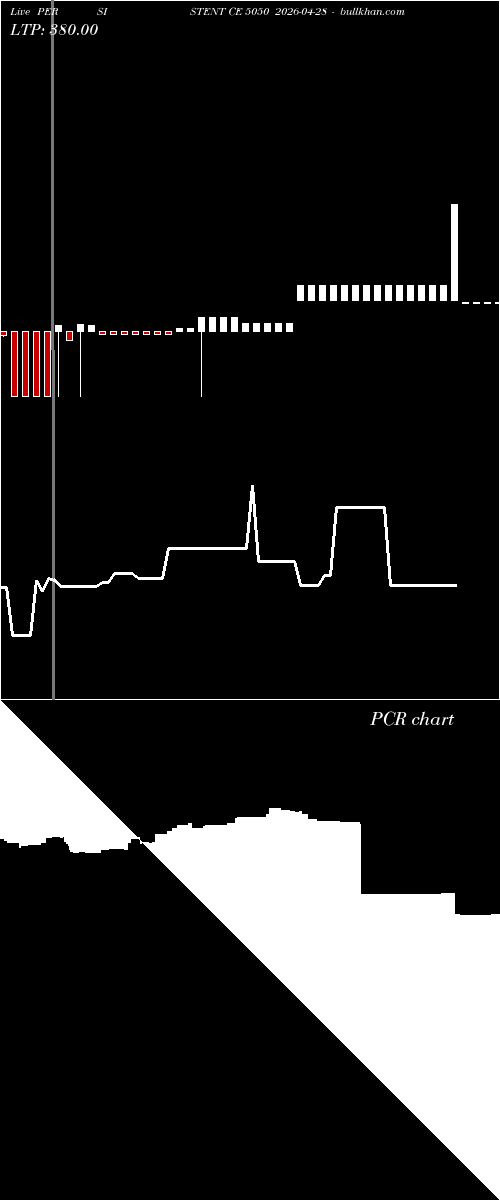  option chart PERSISTENT CE 5050 2026-04-28 