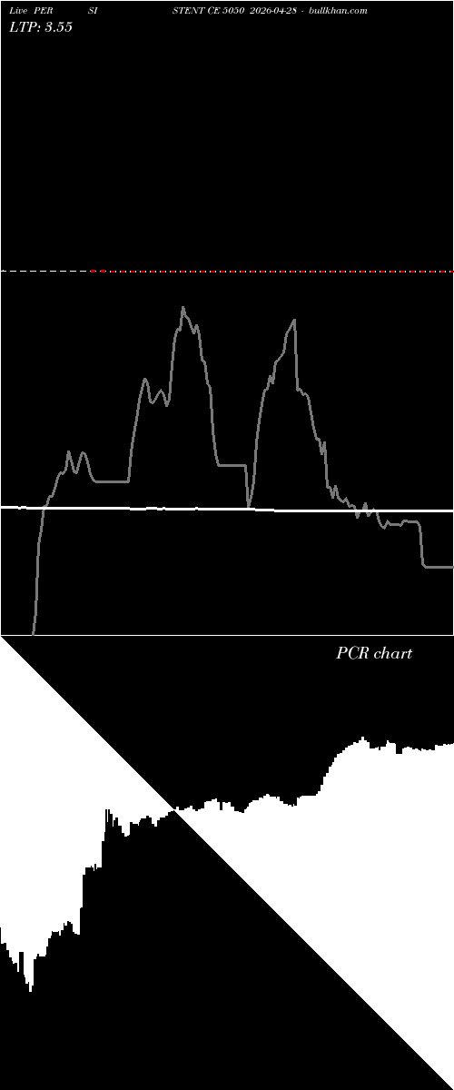  option chart PERSISTENT CE 5050 2026-04-28 