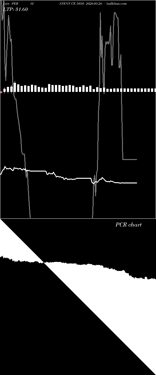  option chart PERSISTENT CE 5050 2026-05-26 
