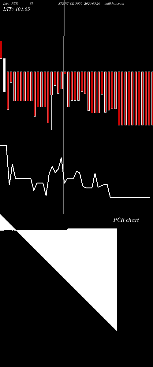  option chart PERSISTENT CE 5050 2026-05-26 
