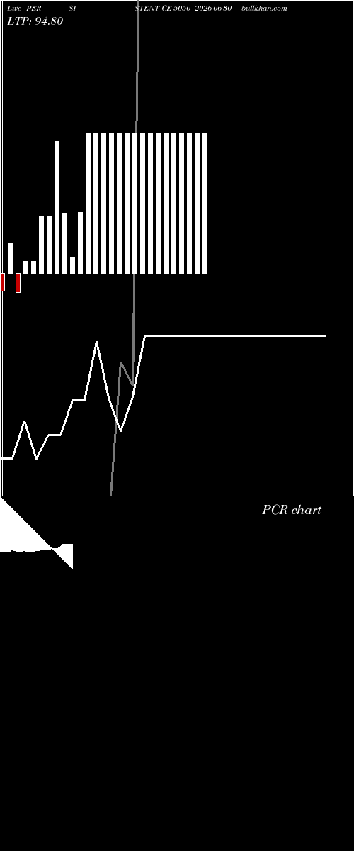  option chart PERSISTENT CE 5050 2026-06-30 