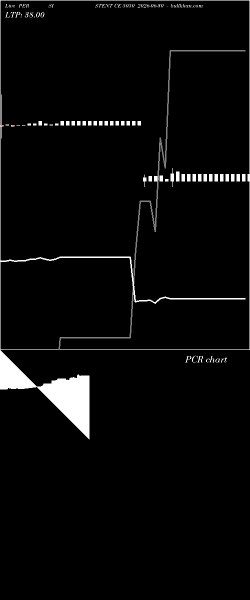  option chart PERSISTENT CE 5050 2026-06-30 