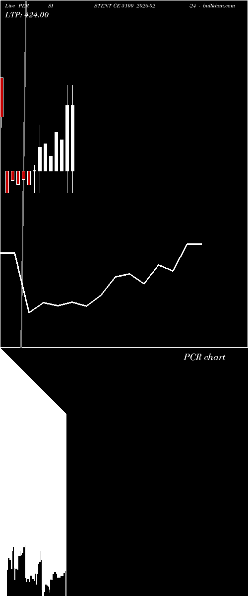  option chart PERSISTENT CE 5100 2026-02-24 