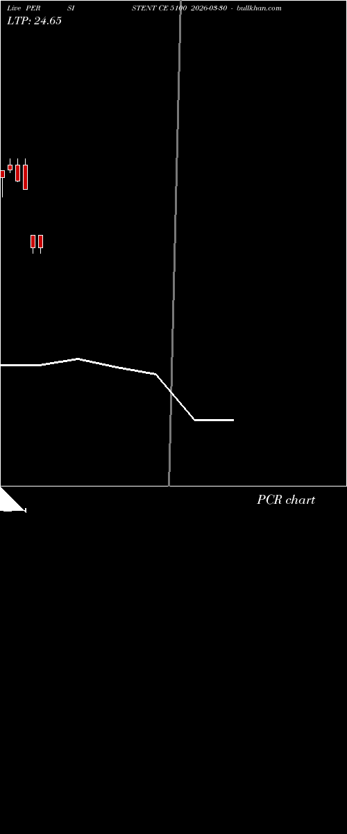  option chart PERSISTENT CE 5100 2026-03-30 