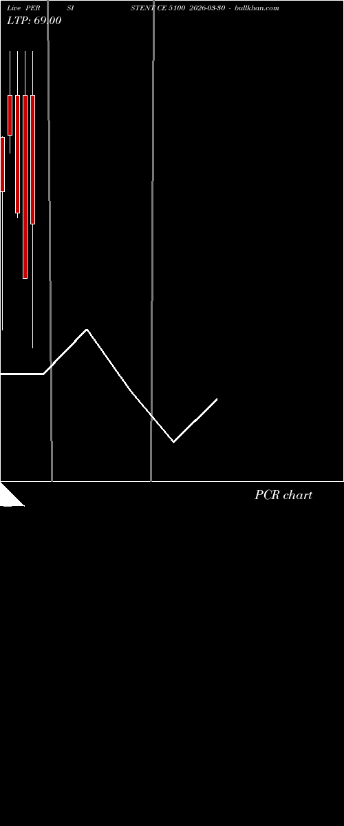  option chart PERSISTENT CE 5100 2026-03-30 