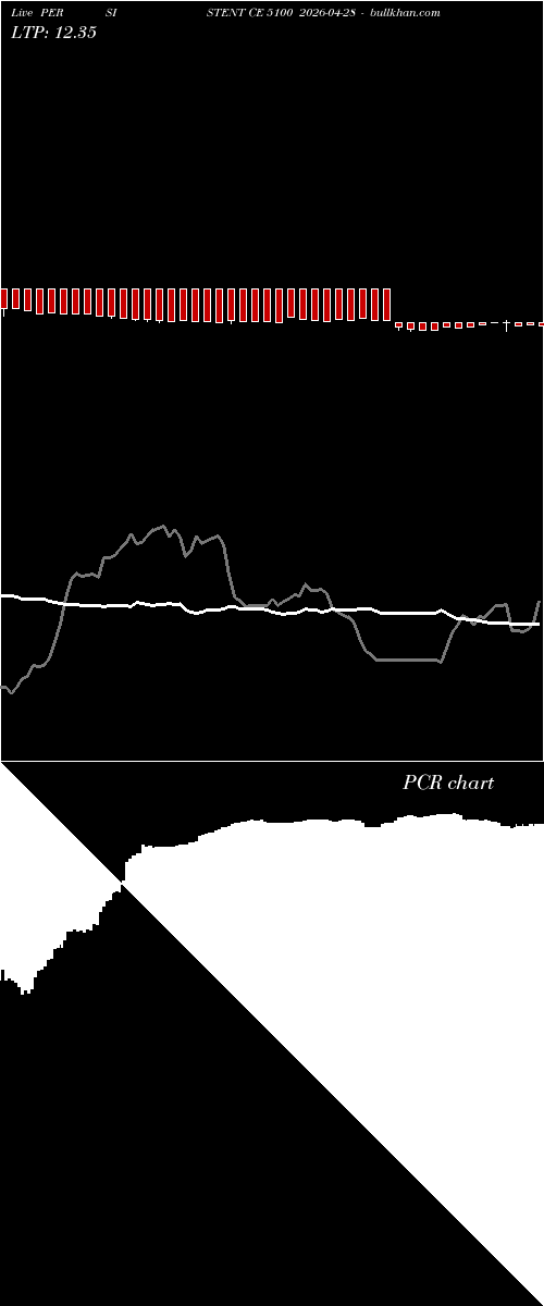  option chart PERSISTENT CE 5100 2026-04-28 