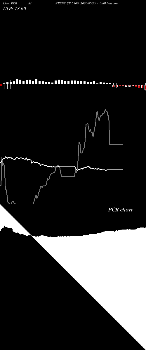  option chart PERSISTENT CE 5100 2026-05-26 