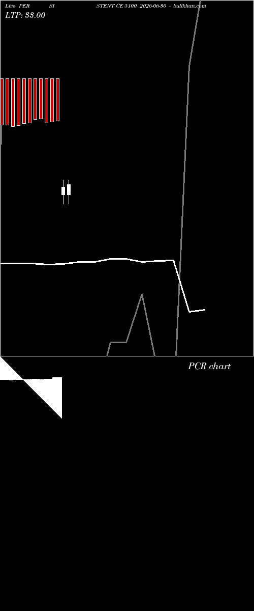  option chart PERSISTENT CE 5100 2026-06-30 