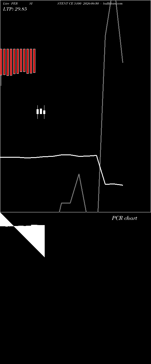  option chart PERSISTENT CE 5100 2026-06-30 