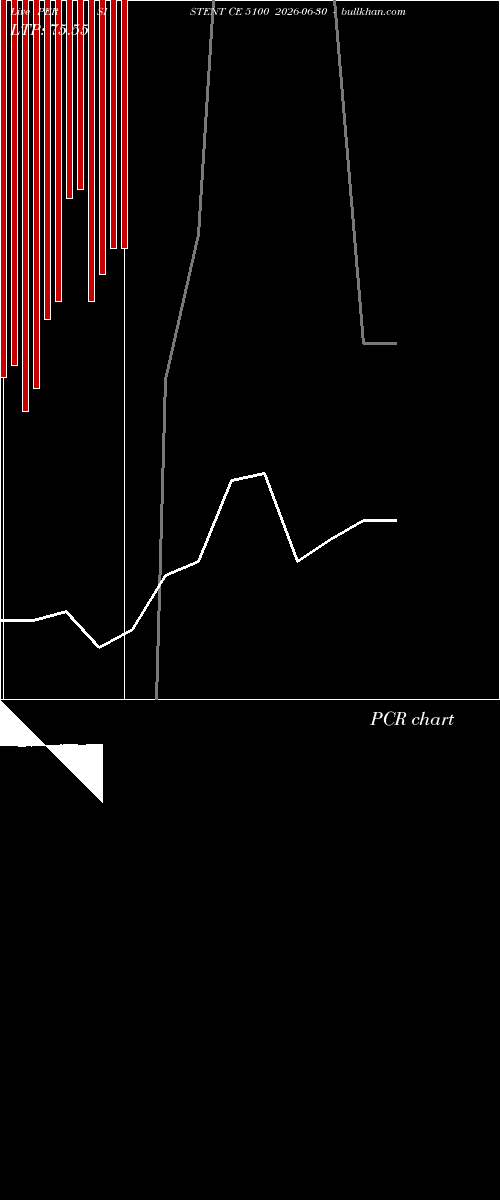  option chart PERSISTENT CE 5100 2026-06-30 