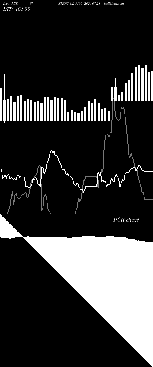  option chart PERSISTENT CE 5100 2026-07-28 