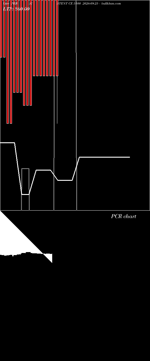  option chart PERSISTENT CE 5100 2026-08-25 