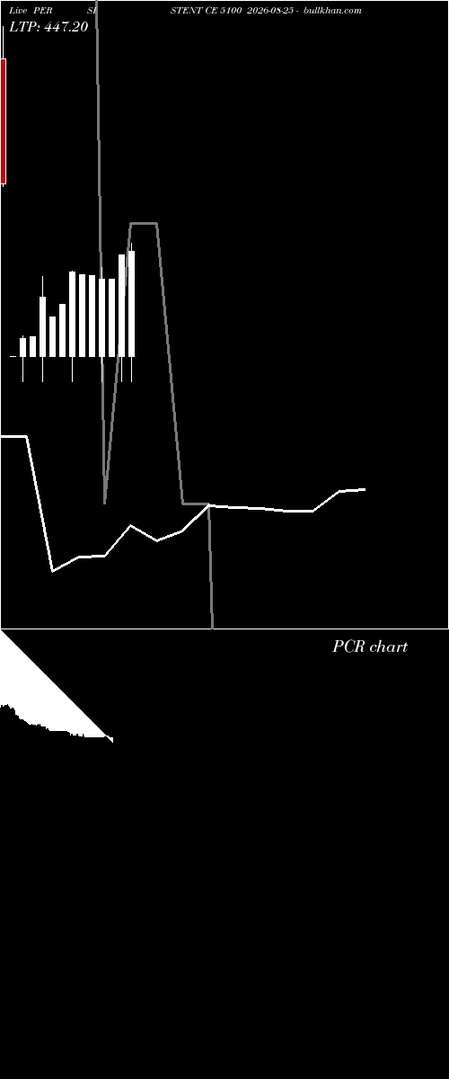  option chart PERSISTENT CE 5100 2026-08-25 