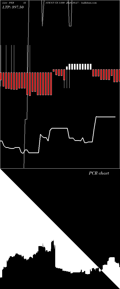  option chart PERSISTENT CE 5100 2026-10-27 