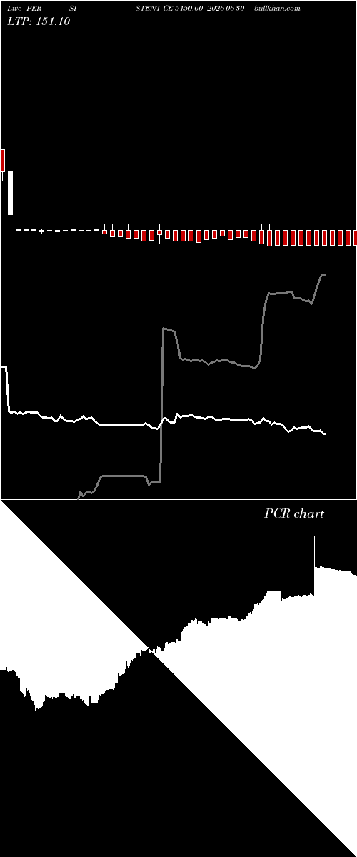  option chart PERSISTENT CE 5150.00 2026-06-30 