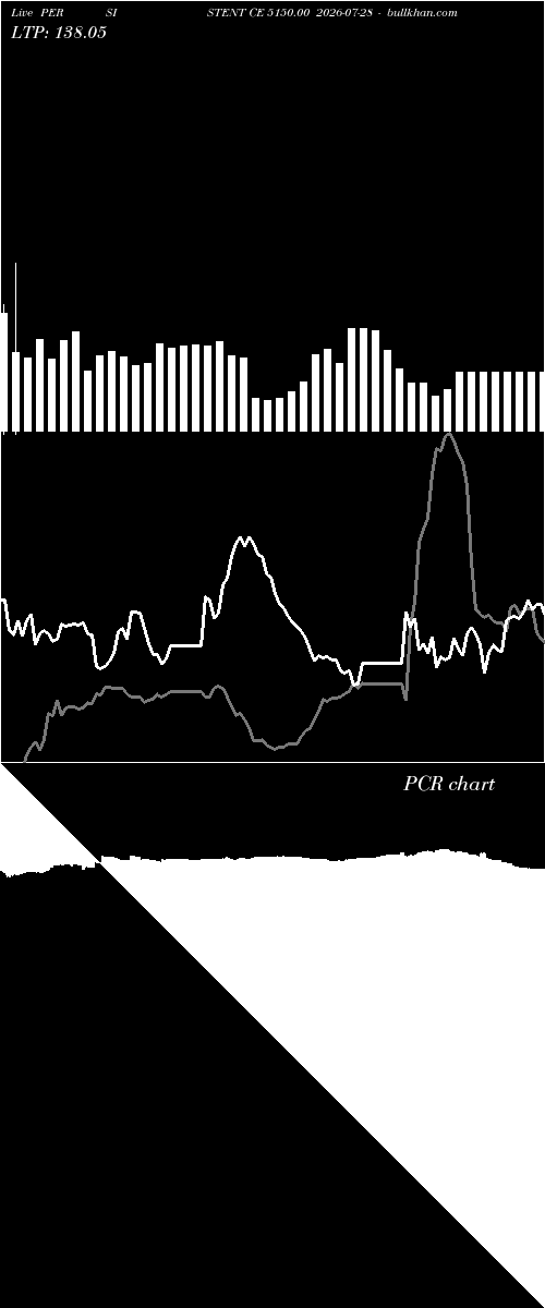  option chart PERSISTENT CE 5150.00 2026-07-28 