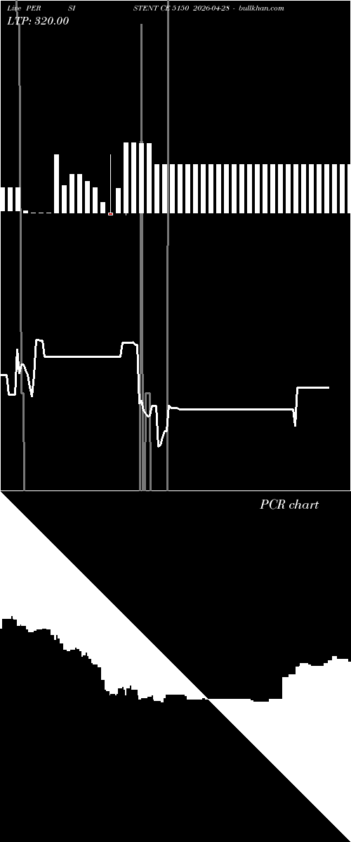  option chart PERSISTENT CE 5150 2026-04-28 