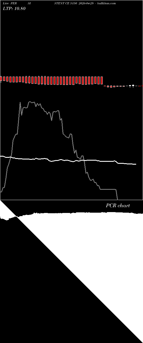 option chart PERSISTENT CE 5150 2026-04-28 