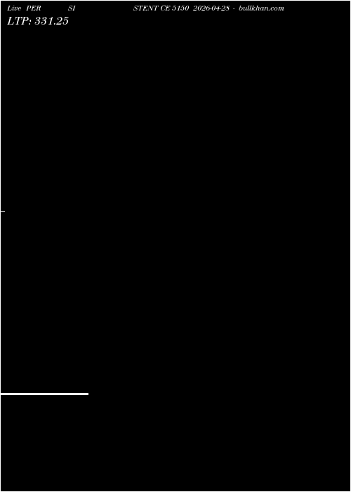  option chart PERSISTENT CE 5150 2026-04-28 