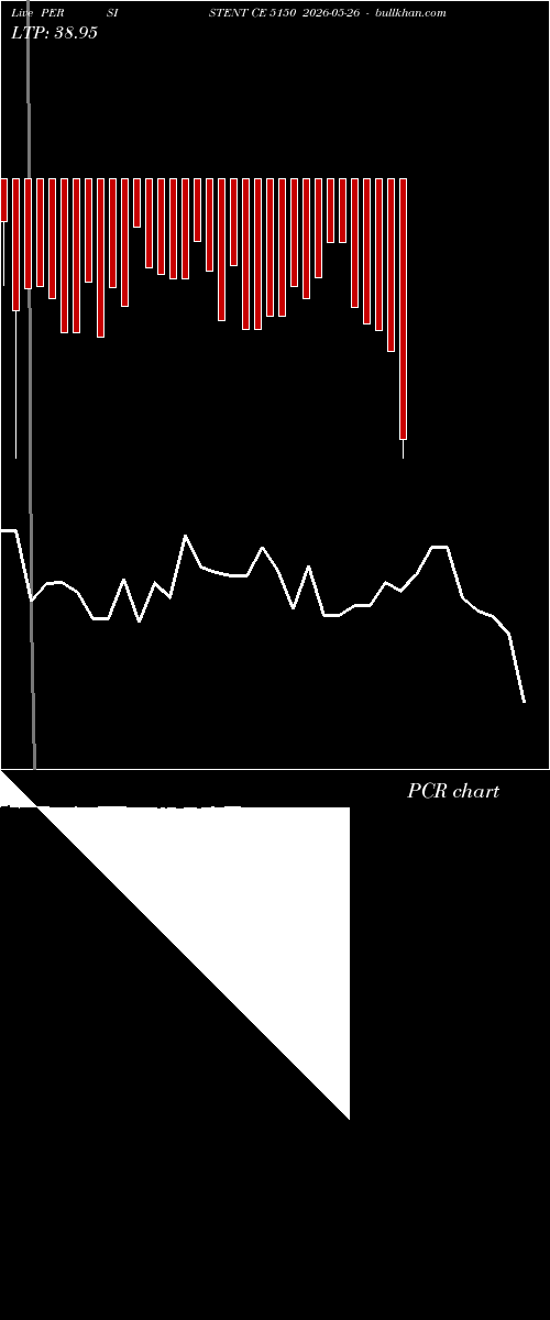  option chart PERSISTENT CE 5150 2026-05-26 