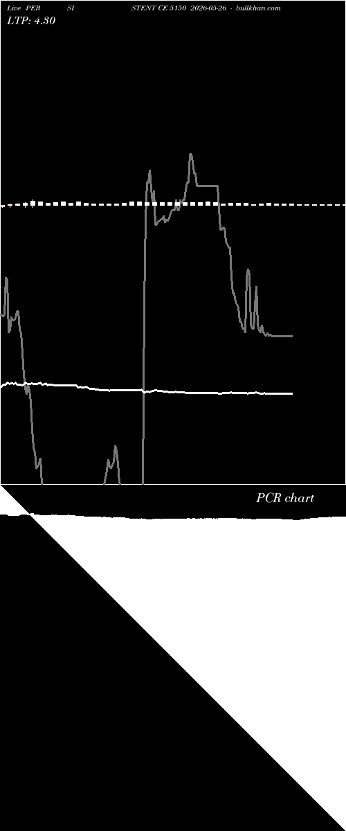  option chart PERSISTENT CE 5150 2026-05-26 