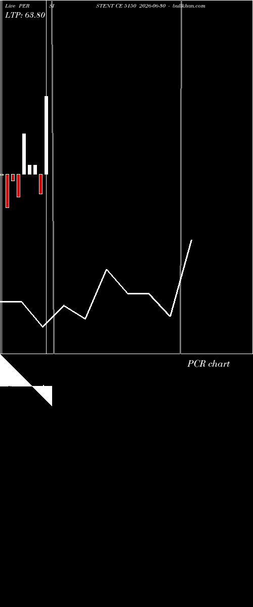  option chart PERSISTENT CE 5150 2026-06-30 