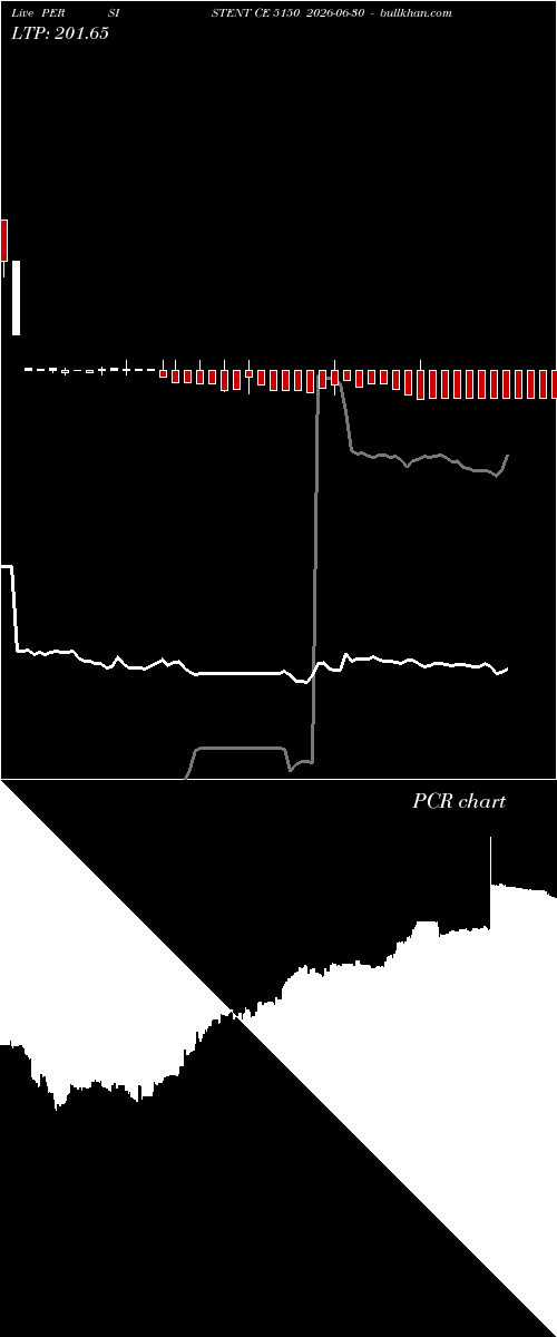  option chart PERSISTENT CE 5150 2026-06-30 