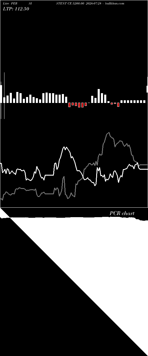  option chart PERSISTENT CE 5200.00 2026-07-28 