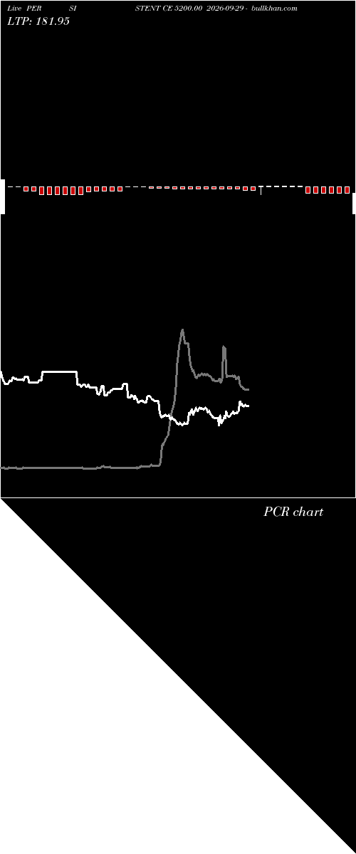  option chart PERSISTENT CE 5200.00 2026-09-29 