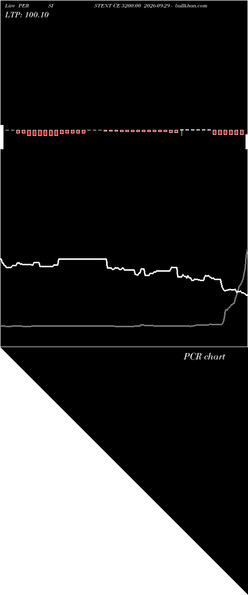  option chart PERSISTENT CE 5200.00 2026-09-29 