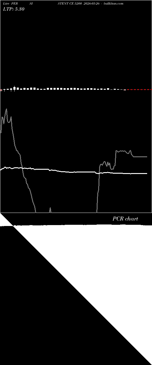  option chart PERSISTENT CE 5200 2026-05-26 