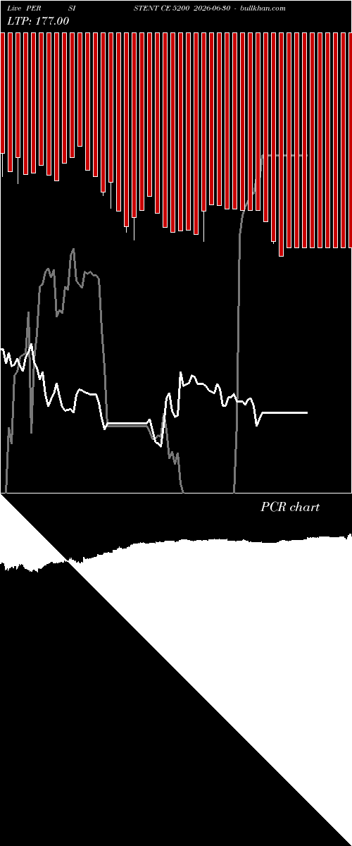  option chart PERSISTENT CE 5200 2026-06-30 