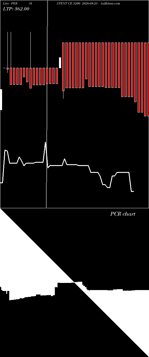  option chart PERSISTENT CE 5200 2026-08-25 