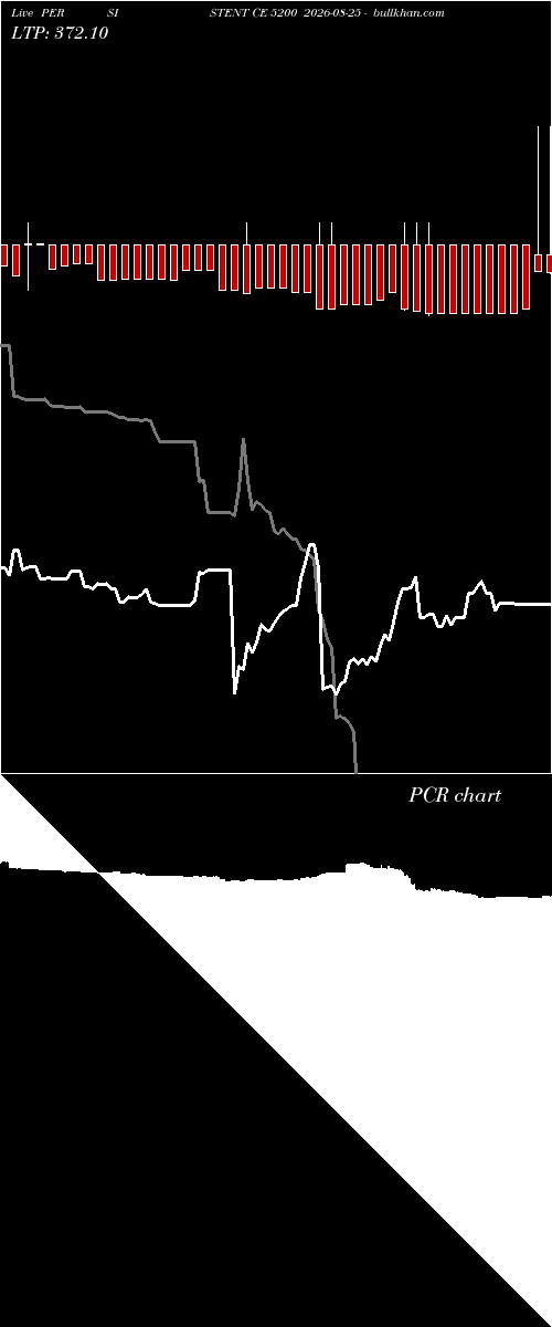  option chart PERSISTENT CE 5200 2026-08-25 