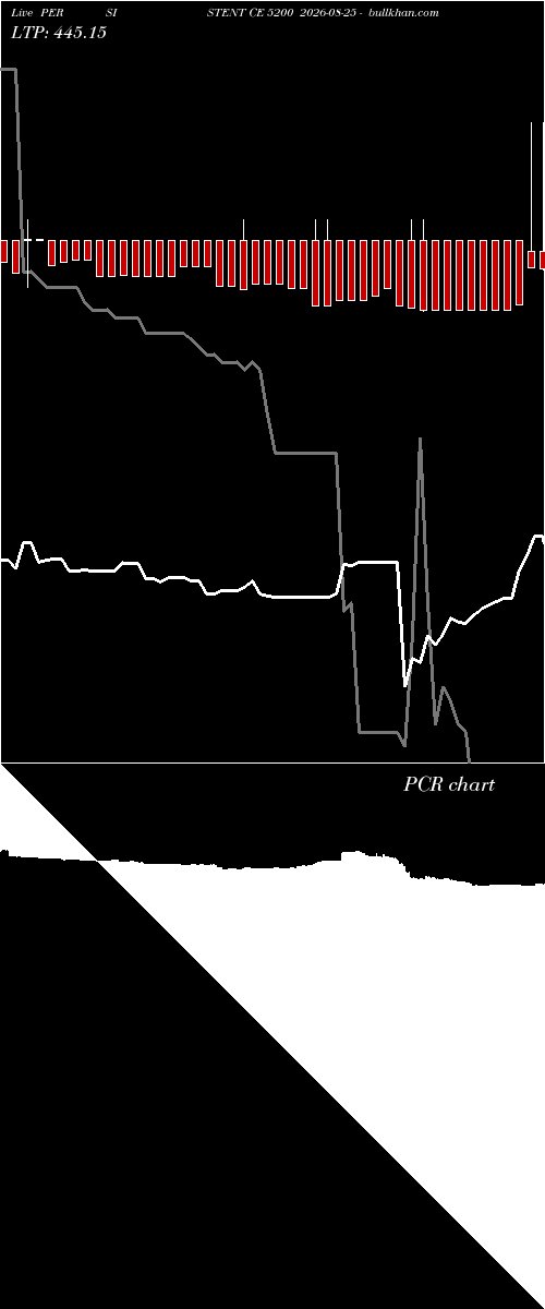  option chart PERSISTENT CE 5200 2026-08-25 