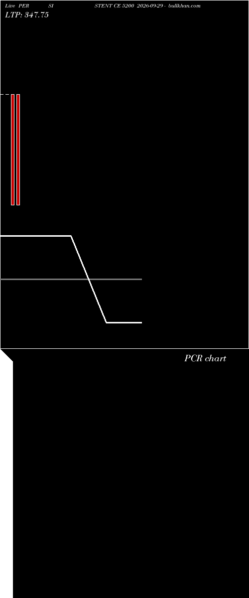  option chart PERSISTENT CE 5200 2026-09-29 