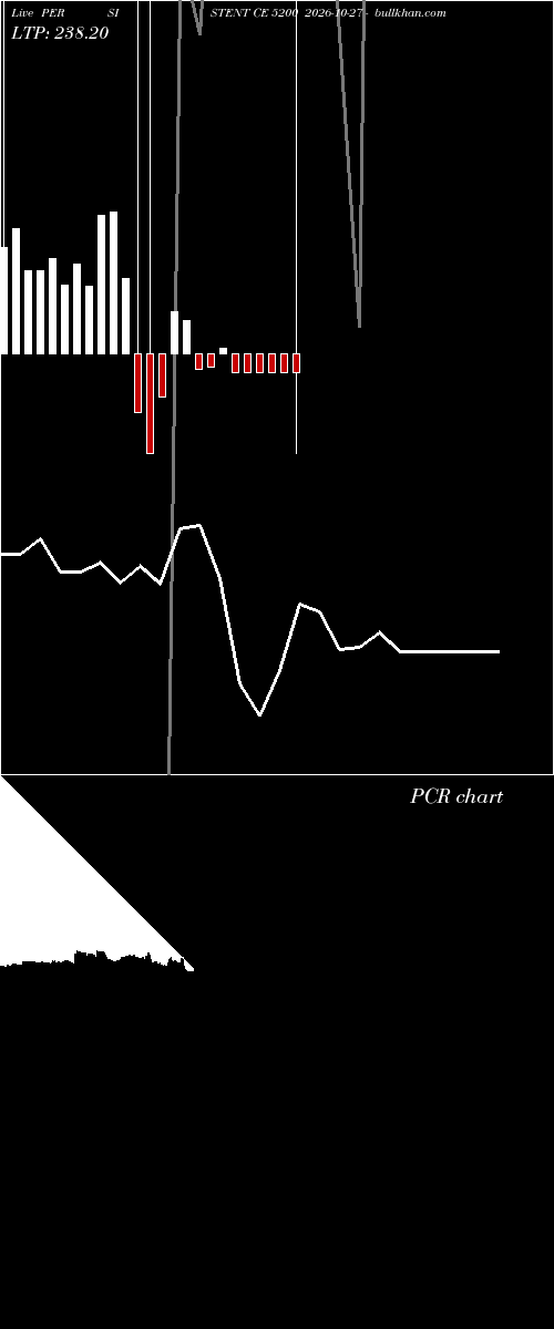  option chart PERSISTENT CE 5200 2026-10-27 