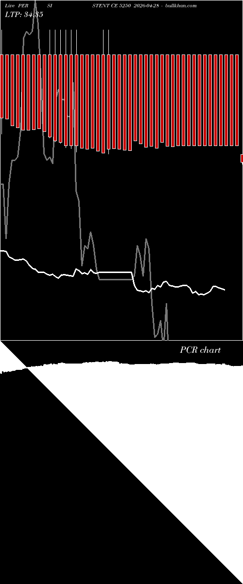  option chart PERSISTENT CE 5250 2026-04-28 