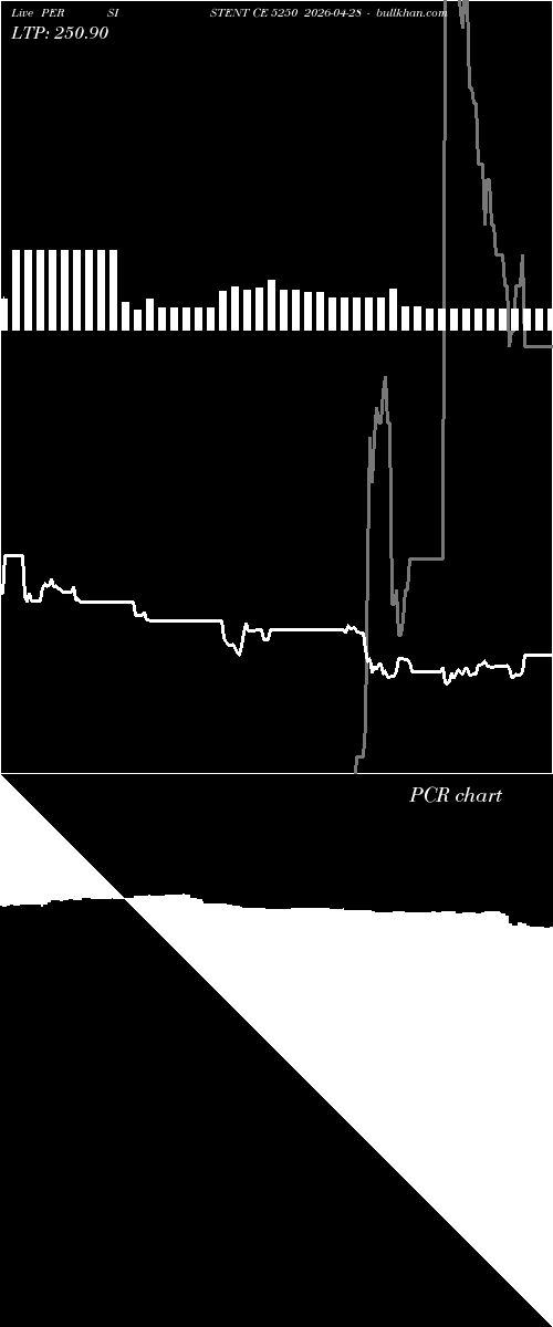  option chart PERSISTENT CE 5250 2026-04-28 