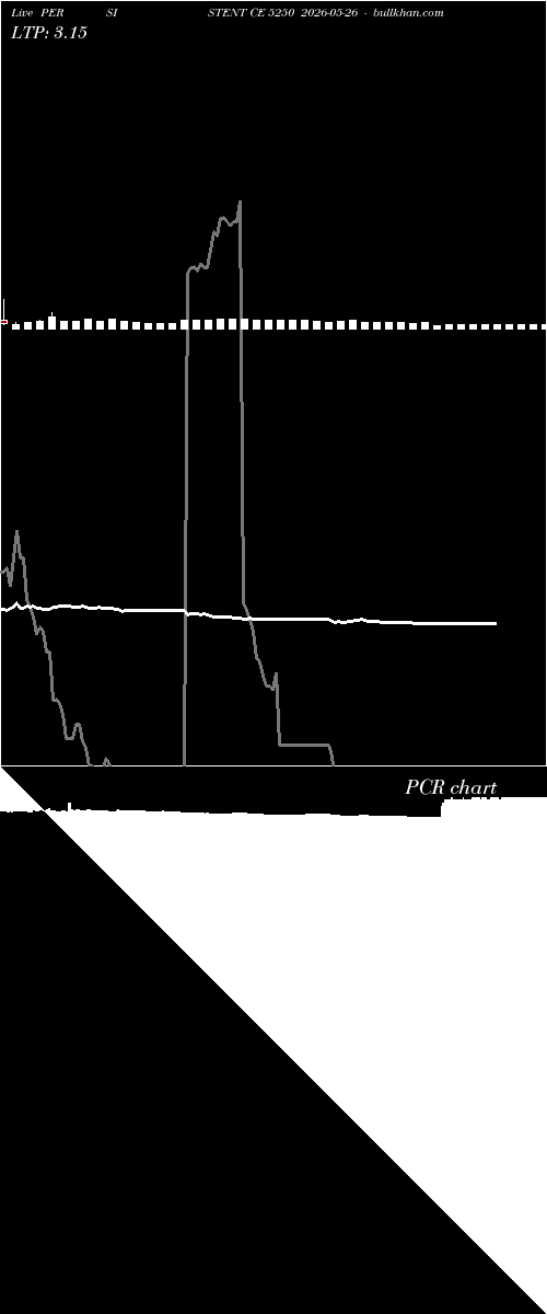  option chart PERSISTENT CE 5250 2026-05-26 