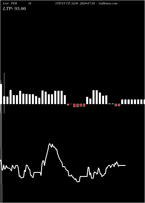  option chart PERSISTENT CE 5250 2026-07-28 