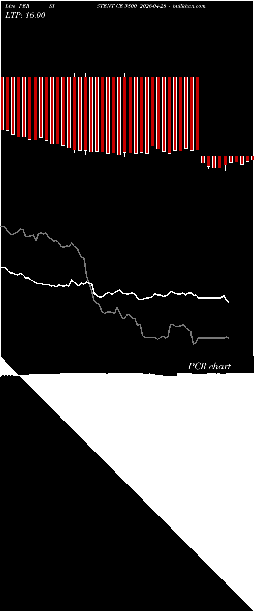 option chart PERSISTENT CE 5300 2026-04-28 